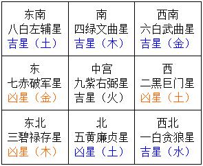 鱼缸在风水上的讲究,鱼缸的风水讲究有哪些