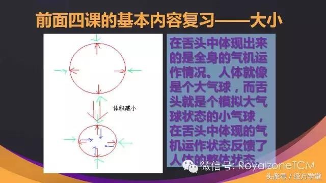经方学堂一起学习舌诊,中医舌诊视频教程第一讲
