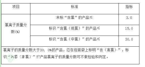 氯元素讲解,氯元素科普