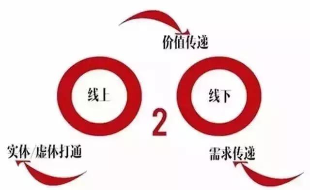 内衣实体店怎样突破现状,新零售内衣品牌
