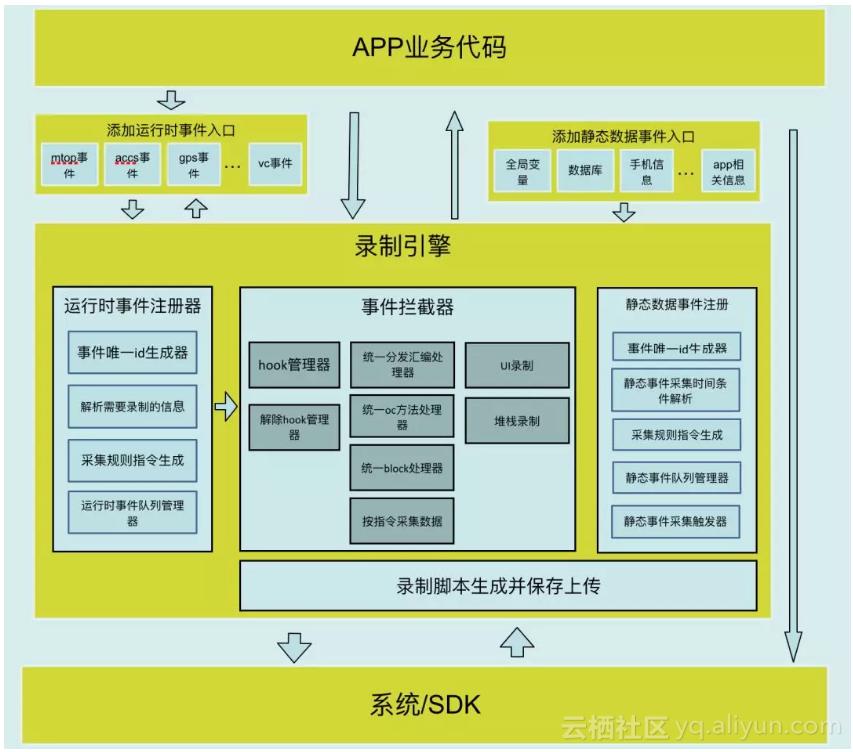 工程师如何“神还原”用户问题？闲鱼回放技术揭秘