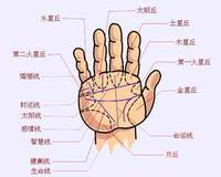 手相为何预示命运,手相分析命运准确度高吗