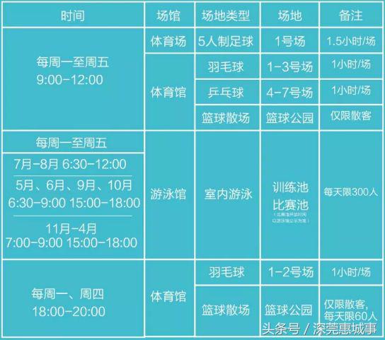 深圳市免费的健身游泳地方,深圳市免费健身游泳场地