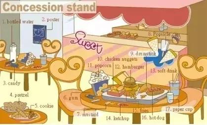 英语老师分享：34张图让孩子记住英语中所有生活词汇！太实用了！