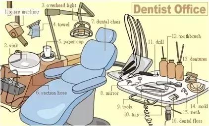 英语老师分享：34张图让孩子记住英语中所有生活词汇！太实用了！