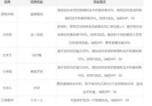 梦幻西游五庄孩子点蓝灯,梦幻西游五庄孩子的有效属性