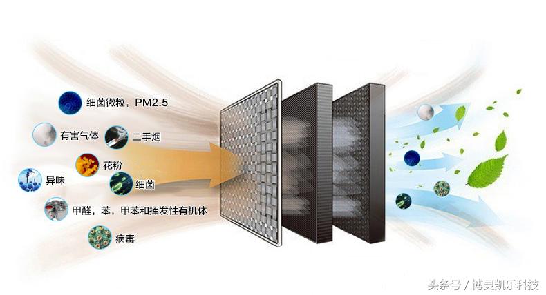 买吸尘器要关注哪些,怎样挑选购买家用吸尘器