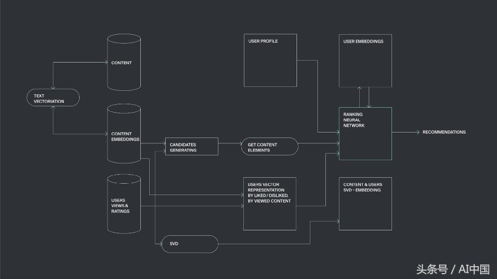 深度学习推荐系统,深度学习开源架构排名