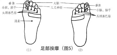 头痛的按摩治疗方法