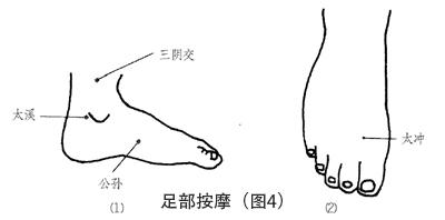头痛的按摩治疗方法