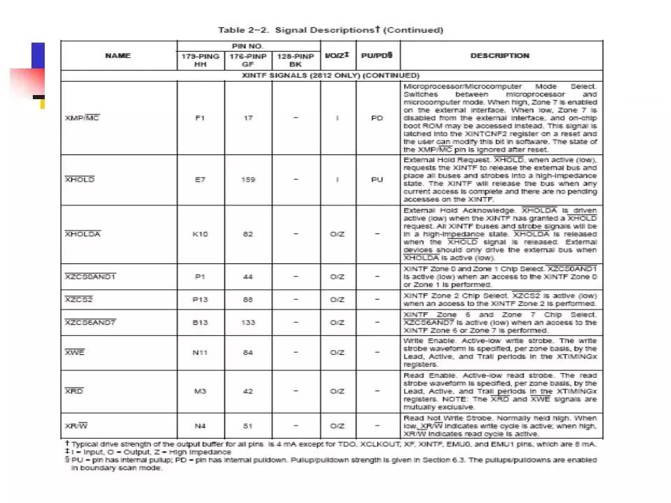 专用运动控制dsp芯片,运动控制系统应用及实例解析
