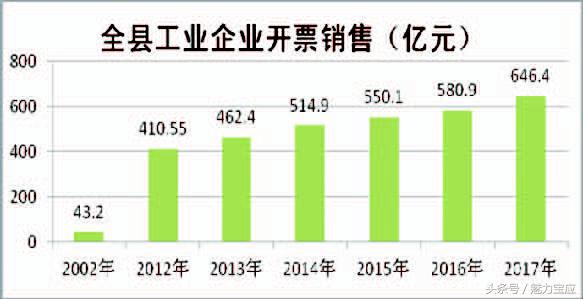 工业经济跨越发展,宝应工业发展的案例