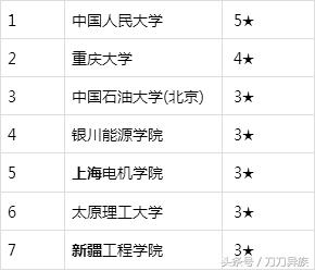 大学里金融专业有哪些,经济学金融学会计学哪个专业好