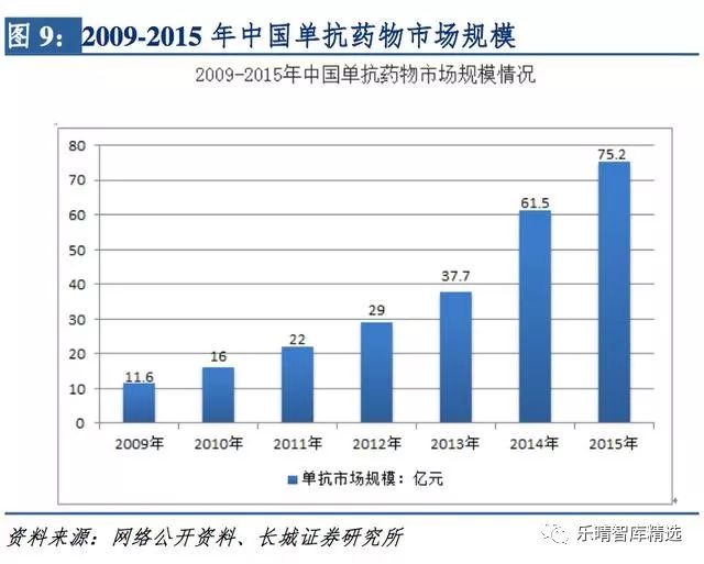贝伐珠单抗医保目录,贝林妥欧单抗进入医保目录吗