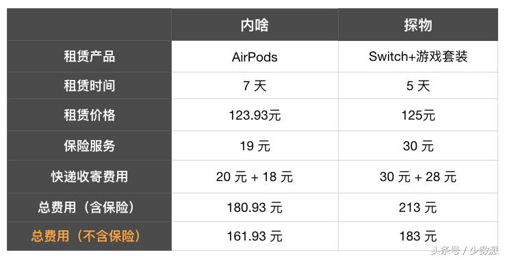 支付宝租switch哪里便宜,支付宝租借手机免押金