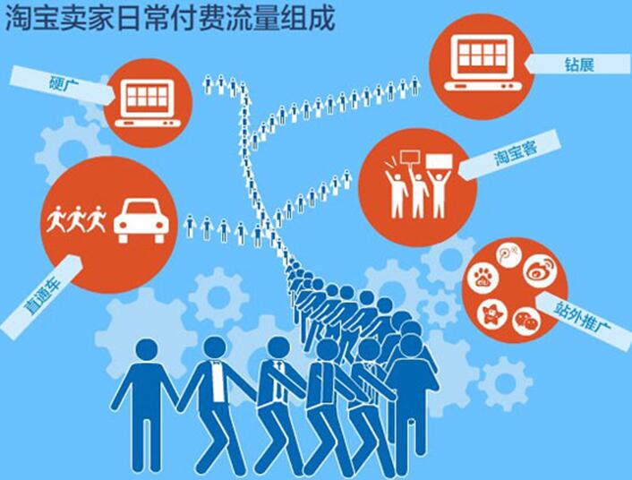 淘宝怎么获取自然搜索免费流量,淘宝开直通车怎么带动免费流量