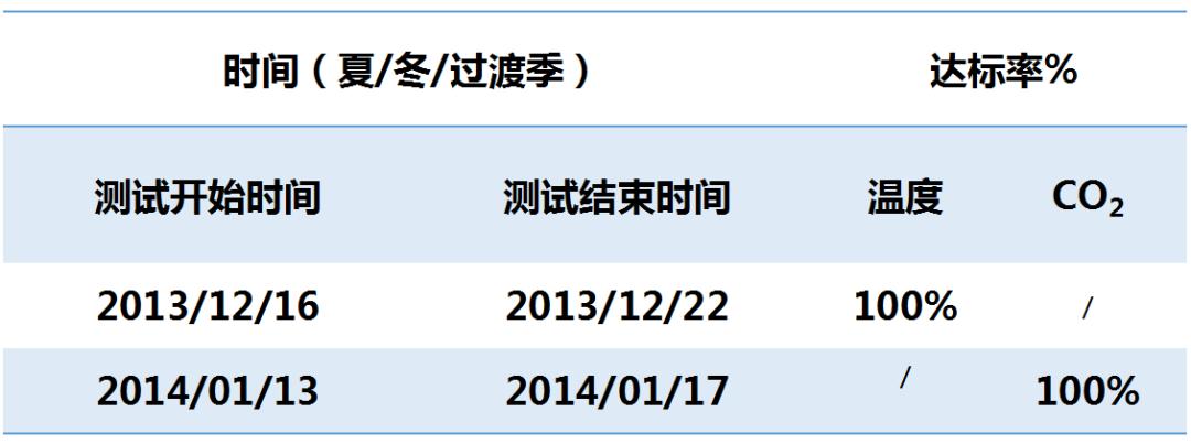 中国绿色生态建筑案例,我国绿色建筑优秀案例
