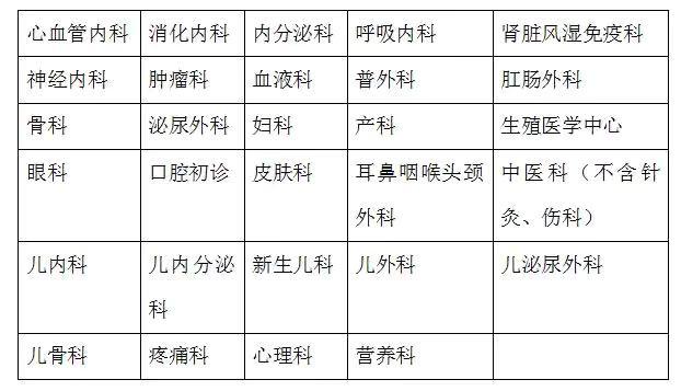 最新上海医院开诊最新消息,上海医院开诊通知最新