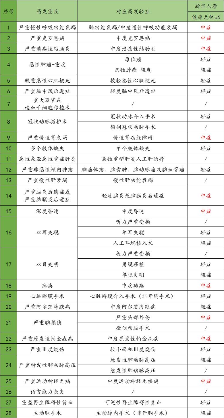 健康无忧c6的优缺点,健康无忧c6