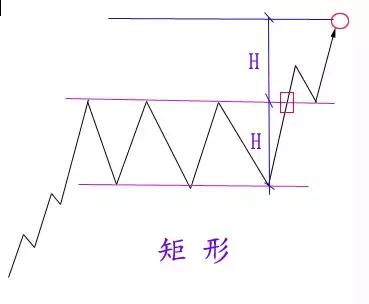 期货老鸭头形态图解,期货开盘价走势图解