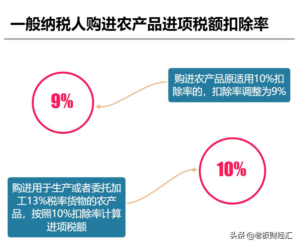 最新增值税税率表从几时执行,最新增值税税率的变化及影响