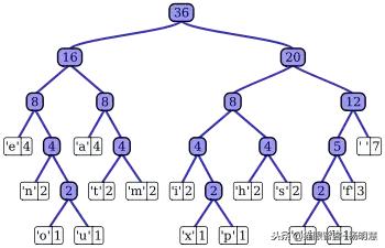 mp3是什么东西通俗易懂,mp3到底是怎么来的