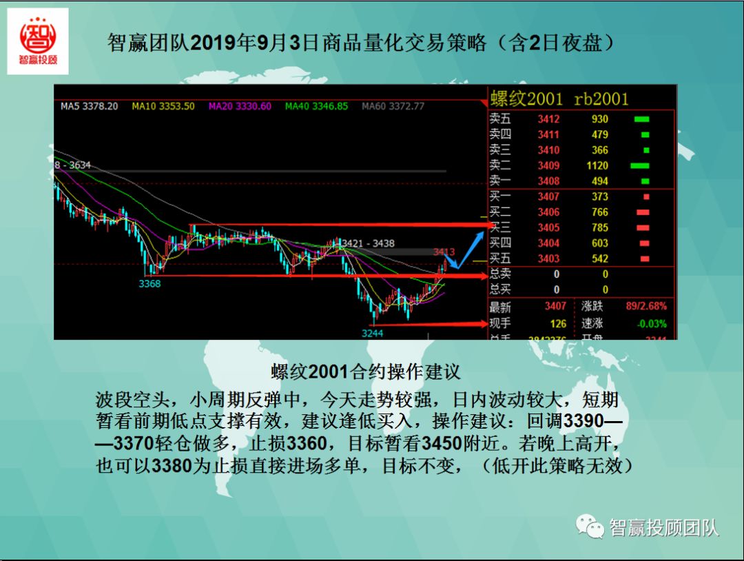 智赢团队最新分析,量化交易策略夜盘