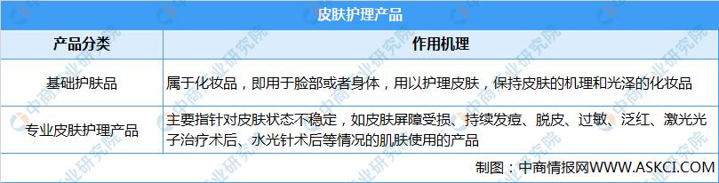 2021年中国皮肤护理行业市场前景及投资研究报告