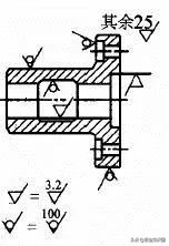 表面粗糙度要求有几种怎么看,表面粗糙度讲解图解