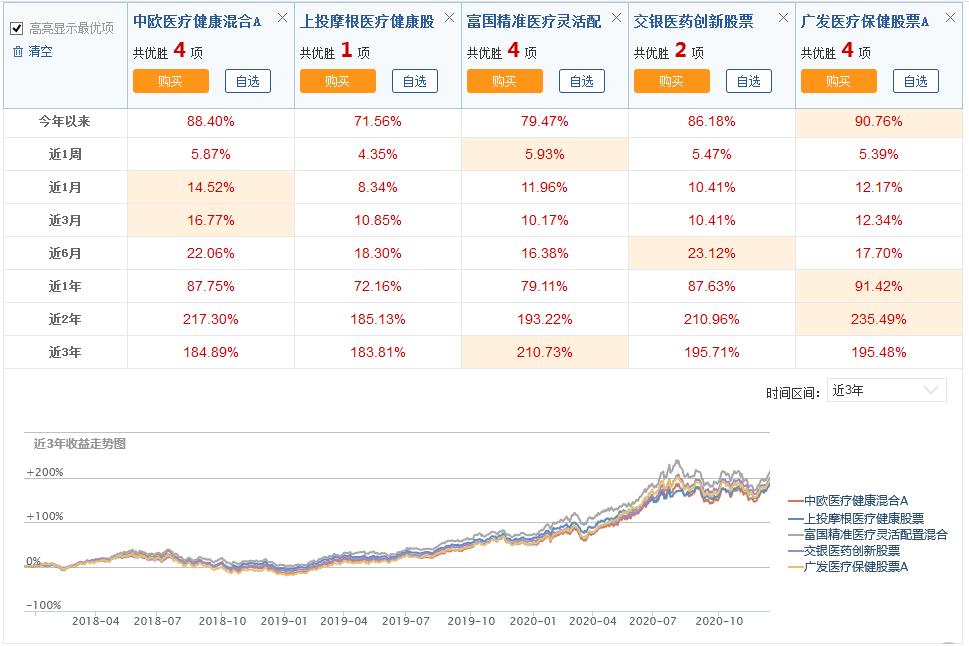 主题基金投资方案,光伏主题基金前十名