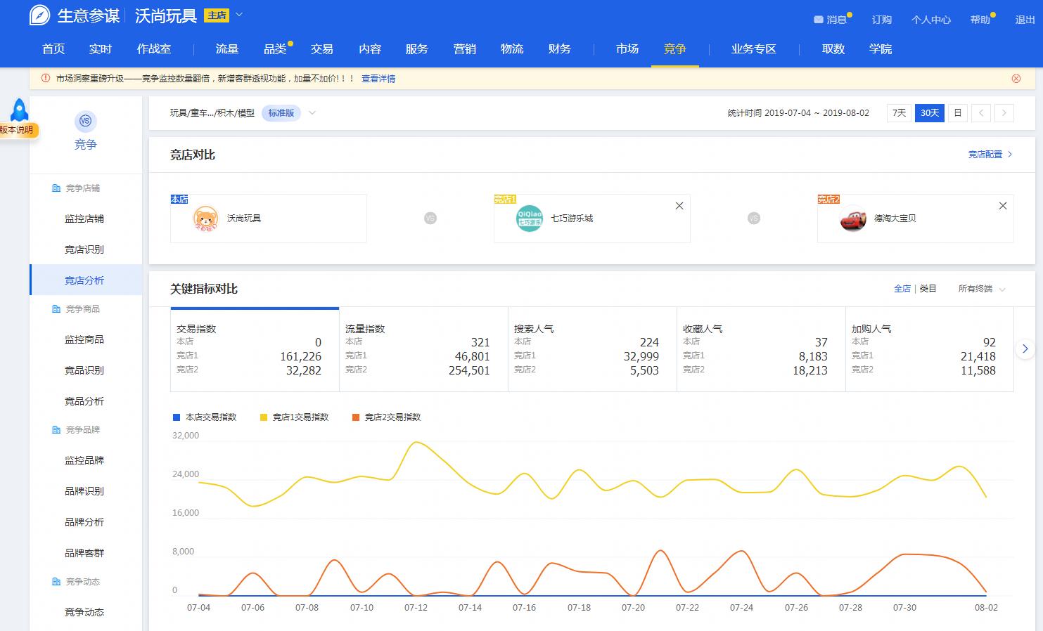 生意参谋的专题工具在哪,生意参谋官方版下载