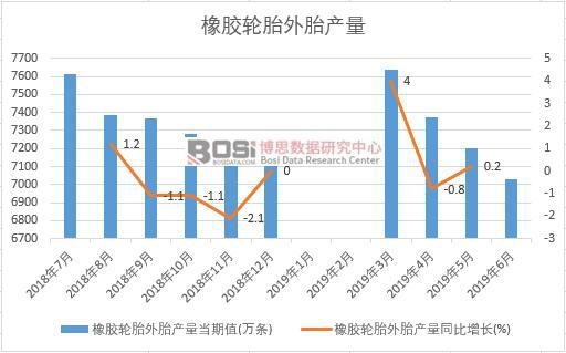 全国轮胎产量统计表,中国轮胎产量预测
