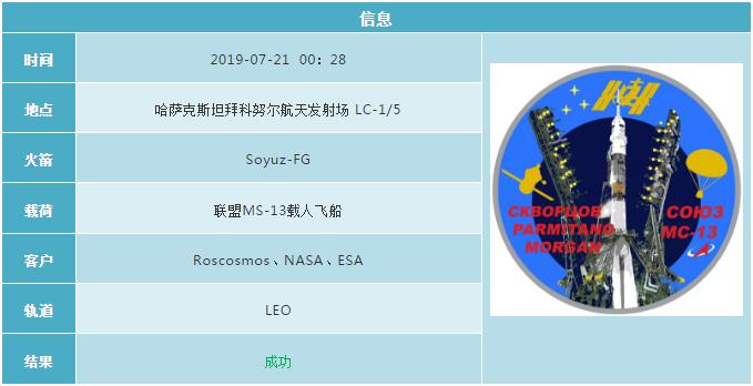 2019各国航天发射计划 (2019年12月全球航天发射合集)