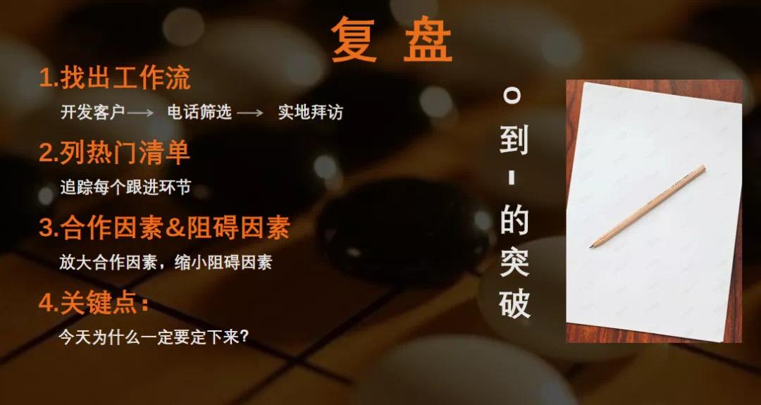 我,30岁,没钱没人脉,职场小白如何成为销冠?环球资源蝉联4年销冠