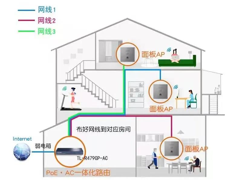 智商税警告!你家网速只用了10%,还被坑了几千块
