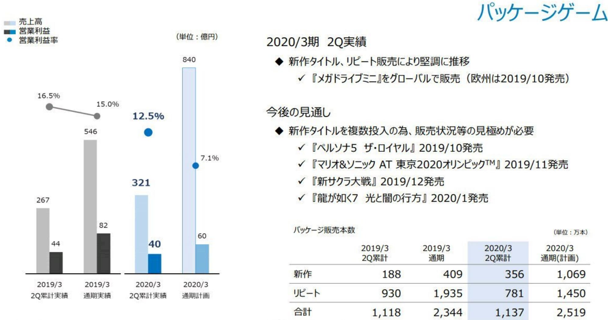 索尼克世嘉双人分屏,索尼克的iphone