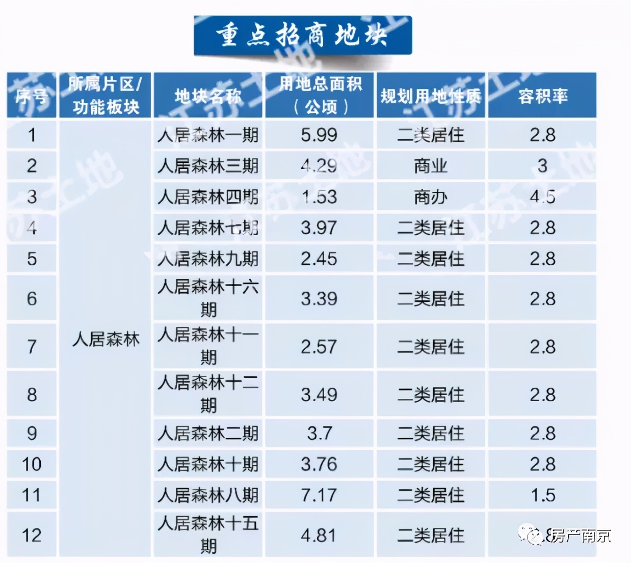 河西南宝藏楼盘枫璟雅园,宝藏周边价格