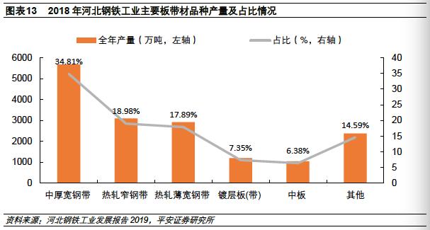 河北为什么钢铁产量高,2023河北省钢铁企业产量排名