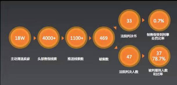 阿里巴巴被打假侵权,阿里巴巴对假货的真实态度