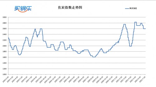 买钢乐属于期货么,买钢乐官网