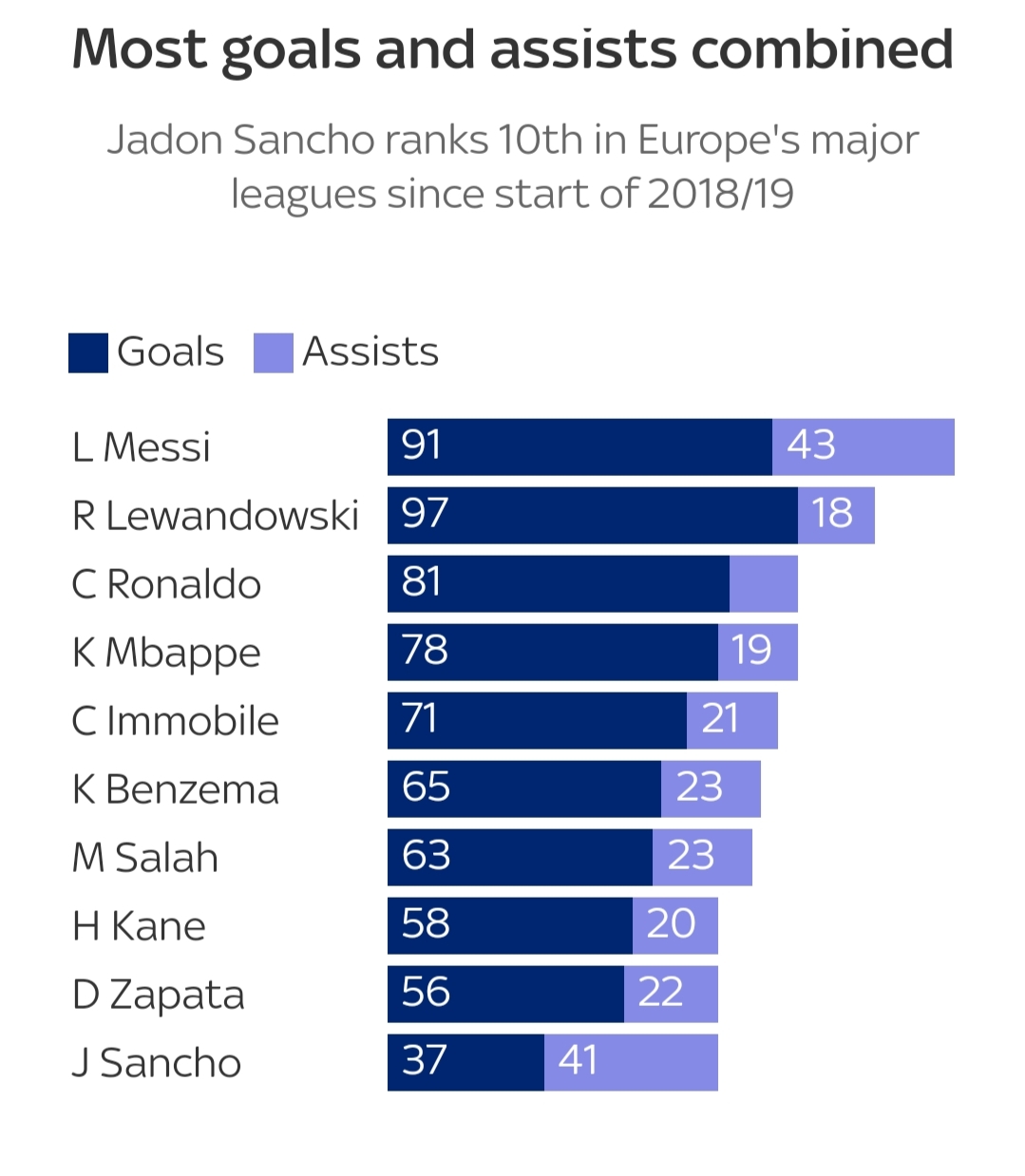为什么曼联买入那么贵,曼联为什么不会用桑乔