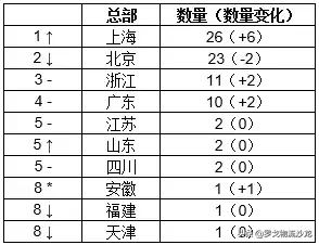 中通快递胡润排名,中通快运集团排名