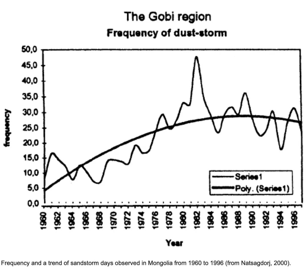 治沙对策和措施,治沙的最好办法