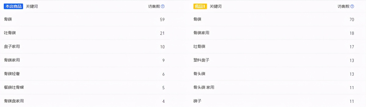 淘宝裂变店铺选品技巧分析,淘宝怎么分析同行店铺数据