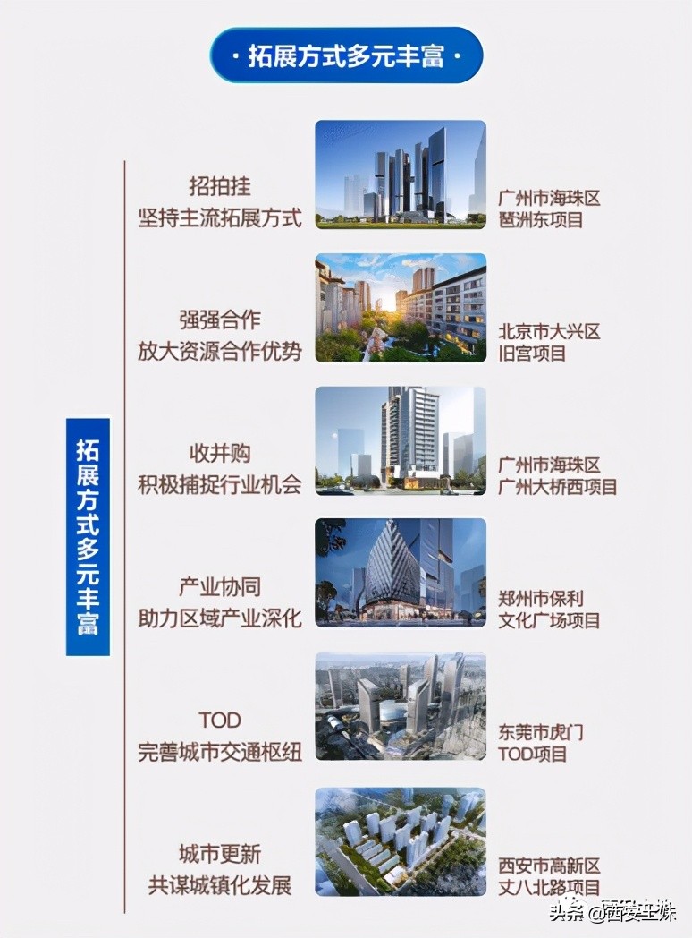 西安保利地产,央企国企地产一哥到底是谁