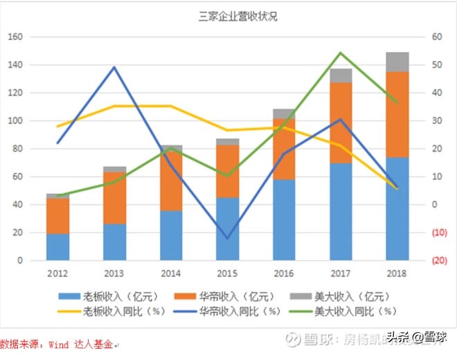 厨房里的十倍股——厨电大梳理