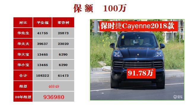 平安福2018真的值得买吗,平安福2019年升级版值得购买吗