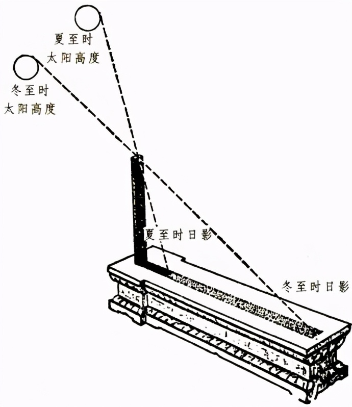 我国古代历法中的24节气,与二十四节气相对应的历法
