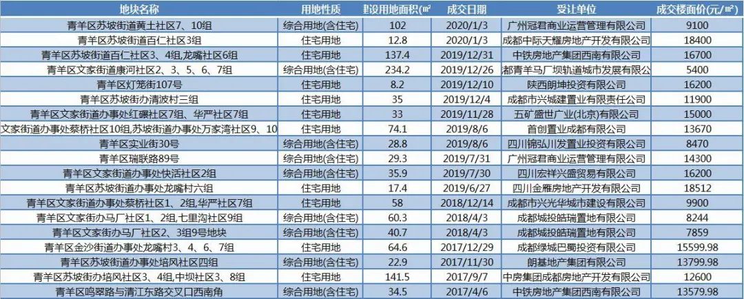 成都西三环金沙,西三环金沙板块