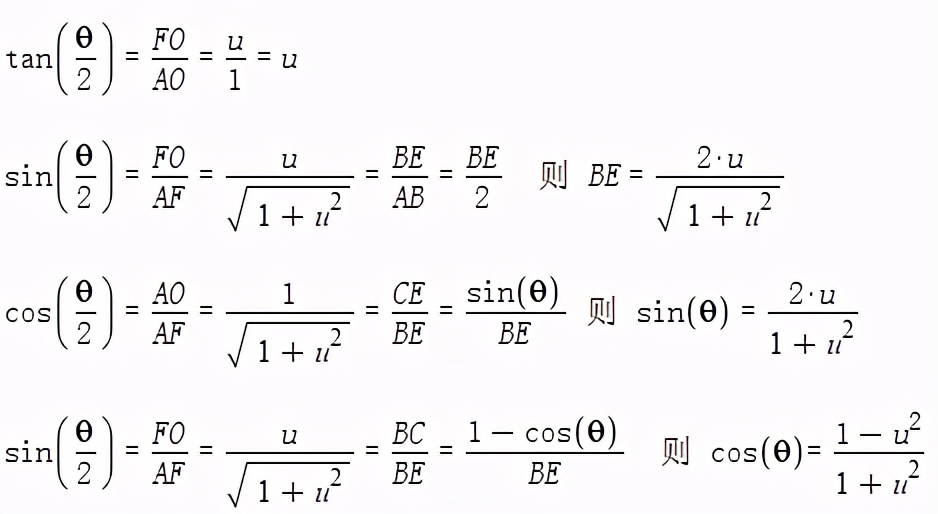 字少图多如何排版,三角函数公式大全万能公式